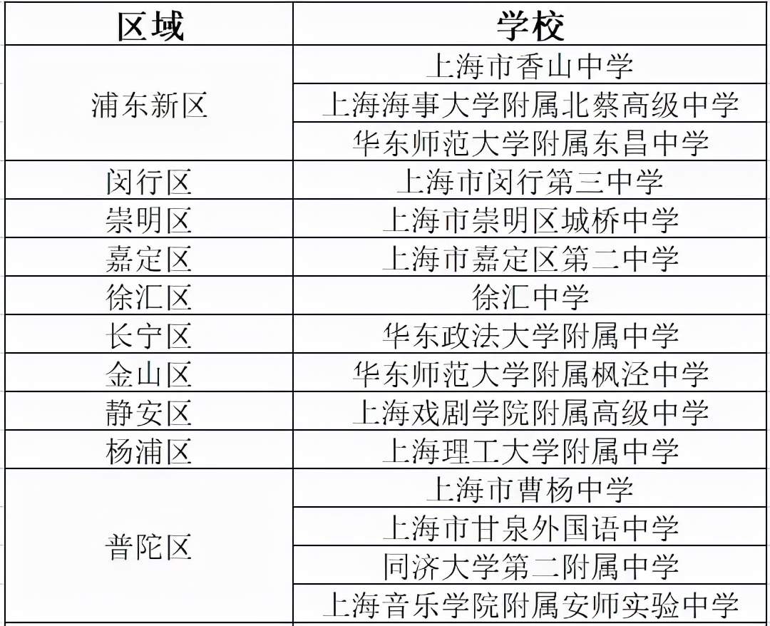素质的狂欢！市重点待遇，普高分数线，上海15所特色高中来了