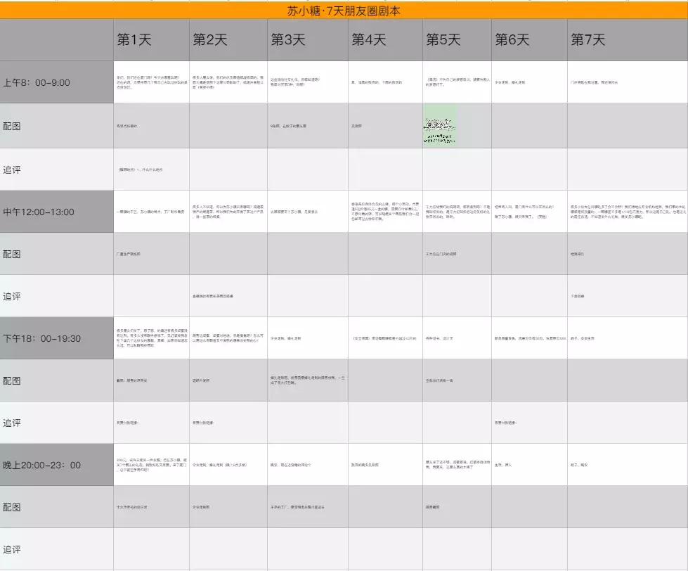 年业绩增长365%，复购率提升4倍，苏小糖私域流量运营方案大公开