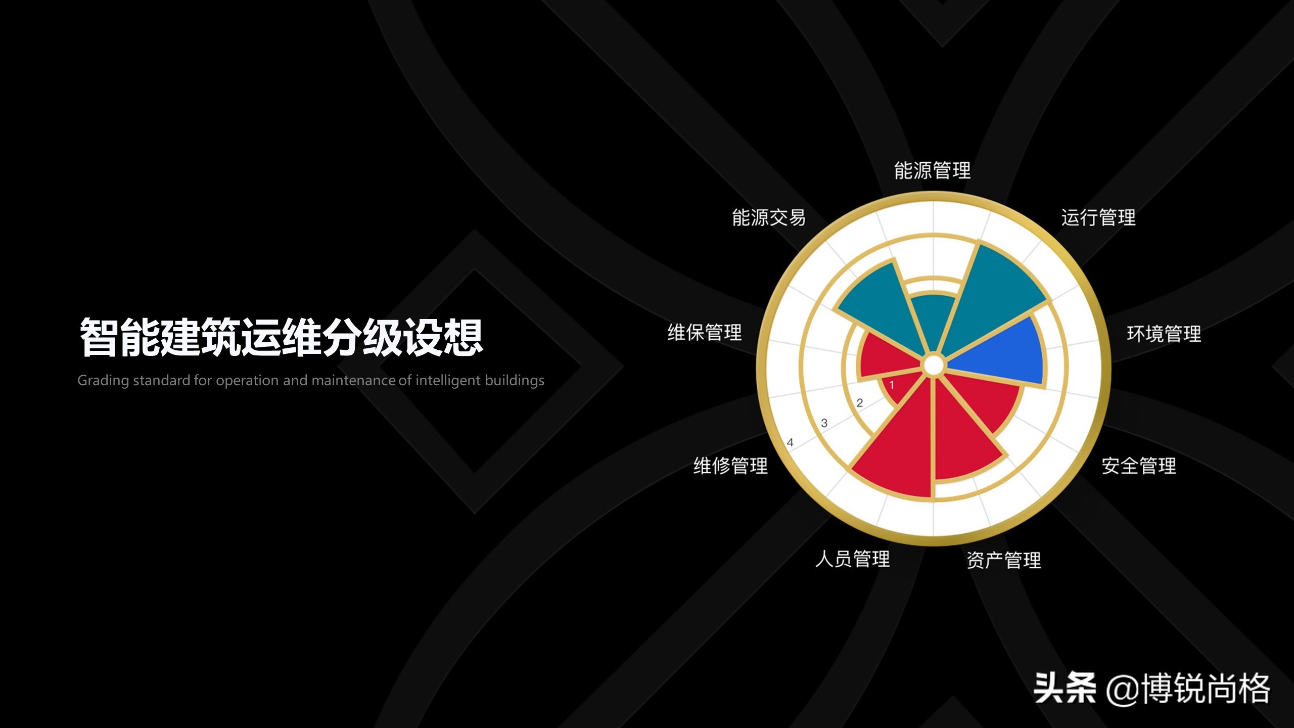 2024运维发展方向,运维工作发展方向及未来规划