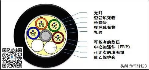 常见40种光缆型号图文详解
