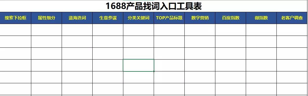 1688自助推广长尾关键词怎么选,1688补单能增加关键词权重吗