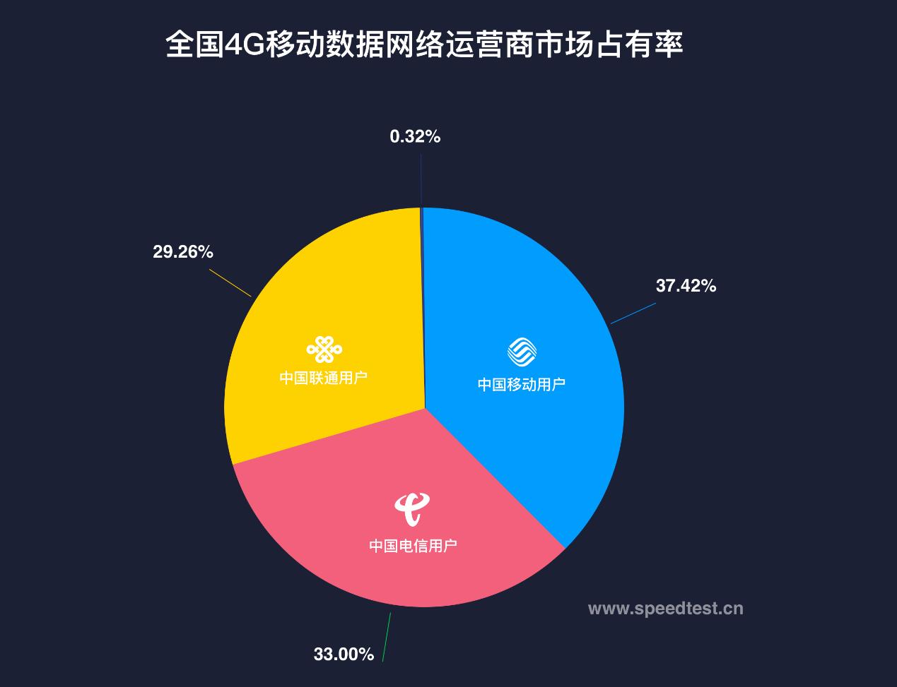 测速网速正常使用网速慢,5g测速哪家网速最快