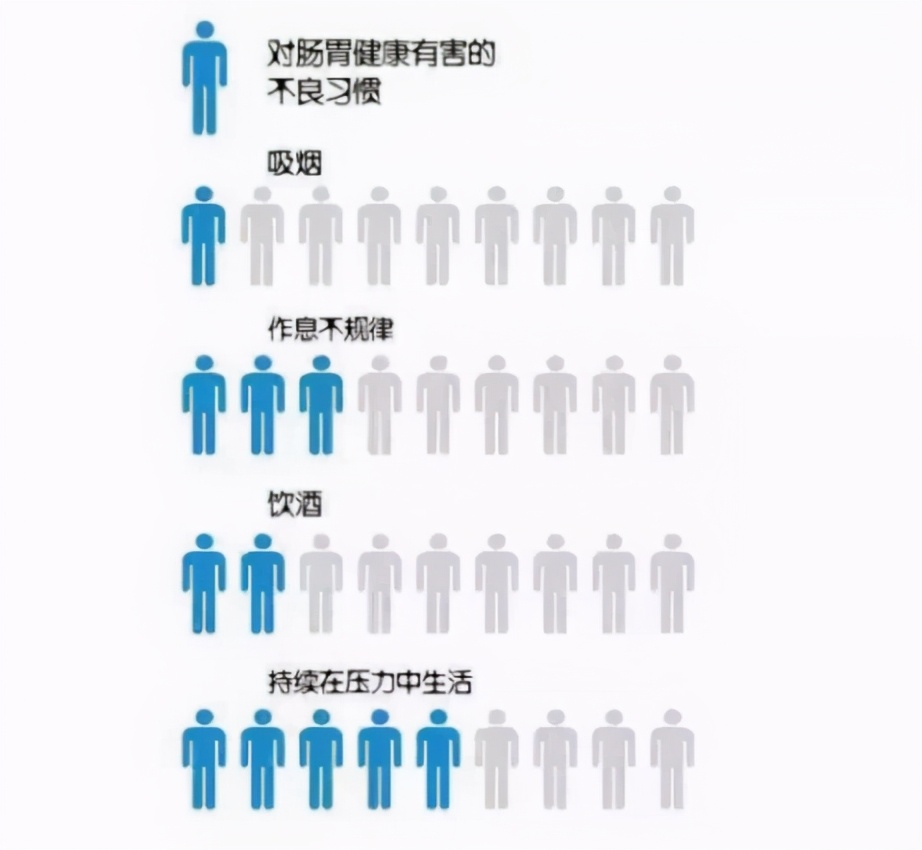 如何分辨肠道是否健康,肠道疾病怎样识别