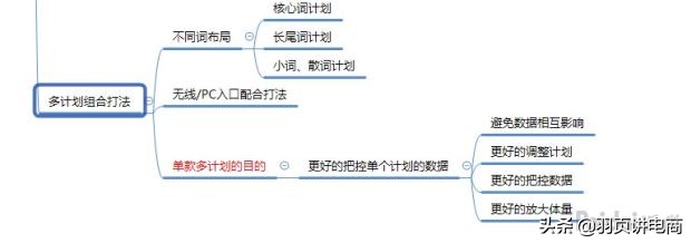 淘宝直通车自定义人群推广技巧,淘宝直通车推广技巧抢位