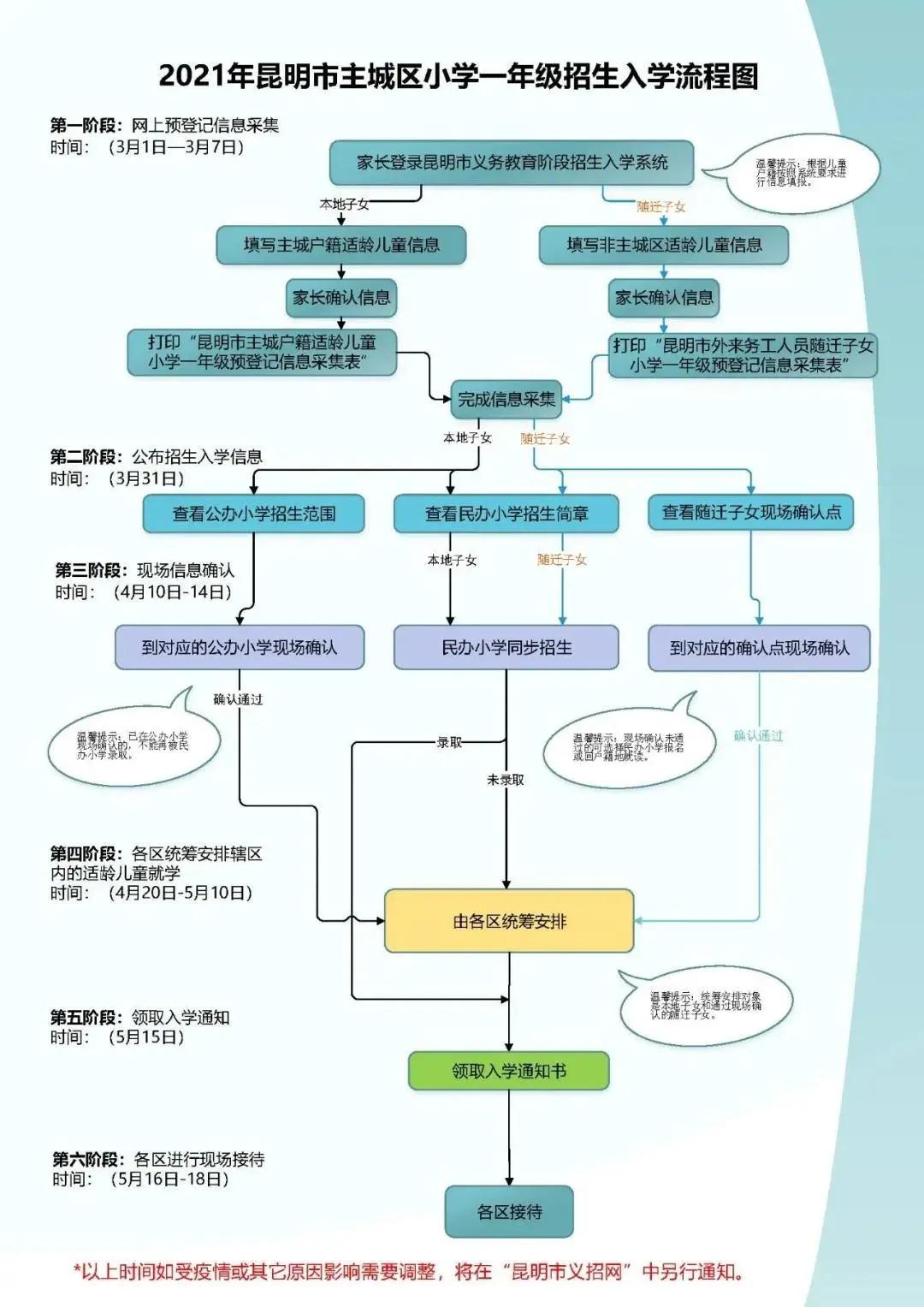 昆明西南海划片上哪个公立小学,昆明主城区281所小学划片信息