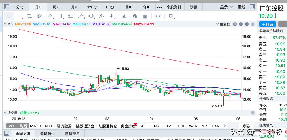 2023跌得最厉害的十只股票,近六个月跌得最惨的股票排名