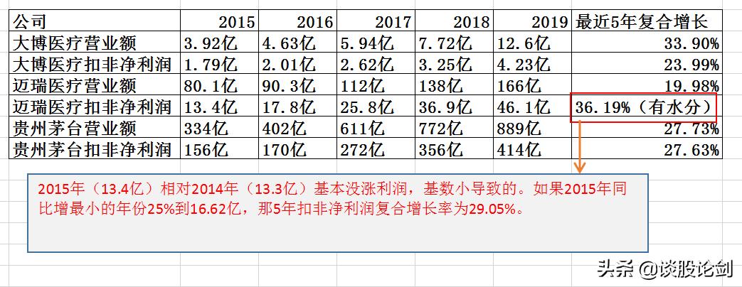 10倍股的特征,10倍股的基本特征