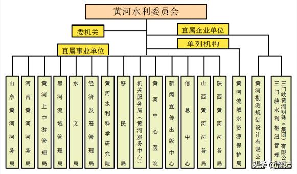 黄委会郑州局是什么级别,黄委会是副部级单位吗
