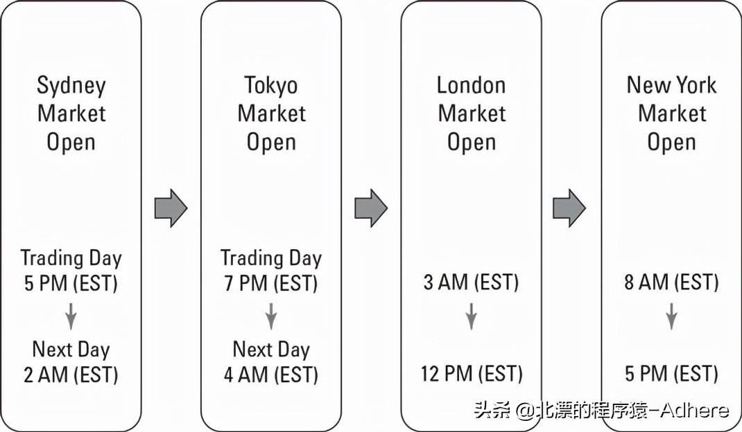 炒币长线最实用一招,炒短线股稳挣不亏的方法