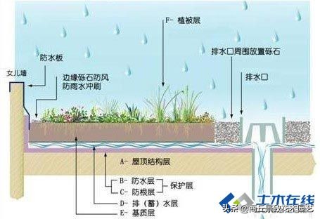 园林规划设计图例,园林小场地景观设计说明