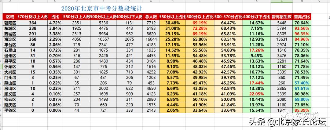 人朝分东坝校区中考喜报,关于今年中考高考的最新消息