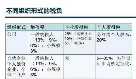 为什么要做税务筹划公司,为什么要做税务预缴纳