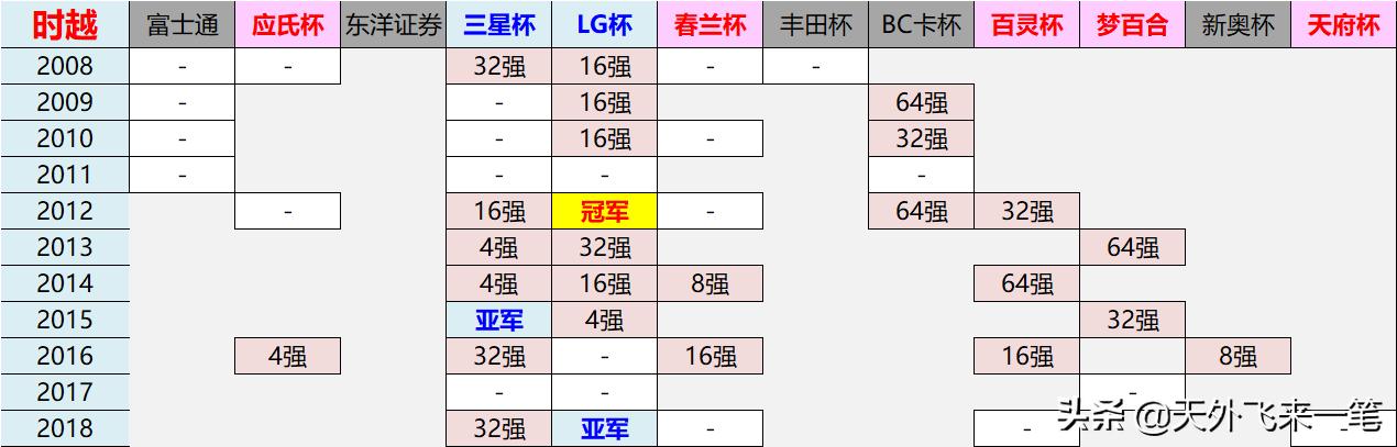 无缘王中王，91年中国最厚的世冠群怎么啦？
