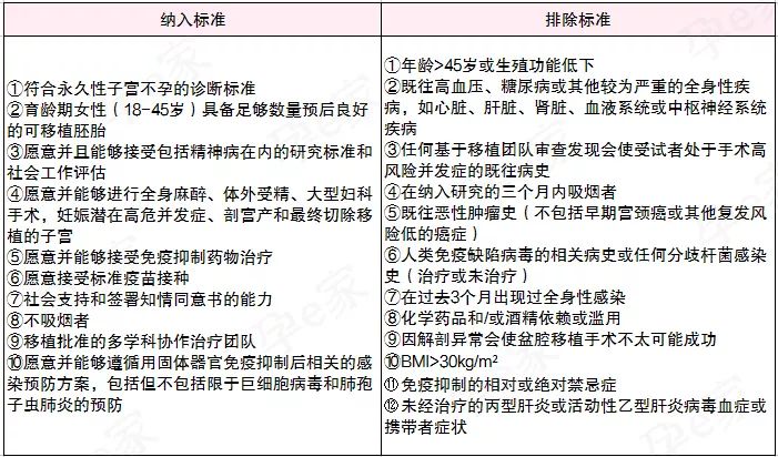 巴西女子用移植子宫成功产女！离男人生孩子还会远吗？