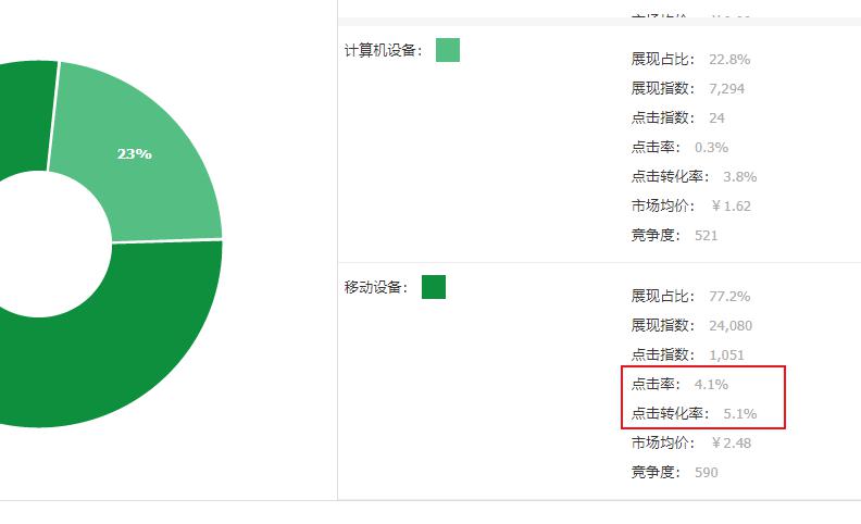 直通车引爆手淘搜索流量高端玩法,直通车是怎样带动手淘搜索流量