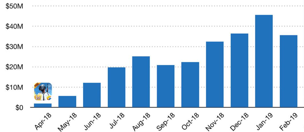 tx手游发布,机智的和平精英