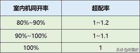 大金空调e-max系列4匹中央空调,空调挂机和中央空调怎么选