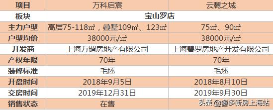 宝山罗店二手房二室一厅什么价格,宝山罗店刚需房