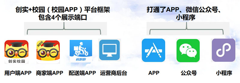 校园生活服务平台运营方案,校园生活服务平台软件