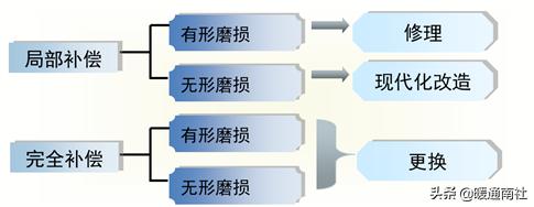 建筑工地机电设备管理,机电设备管理与维修专业