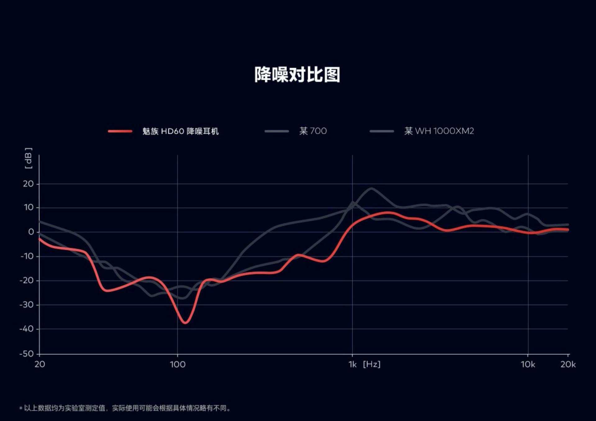 聊聊魅族HD60降噪耳机