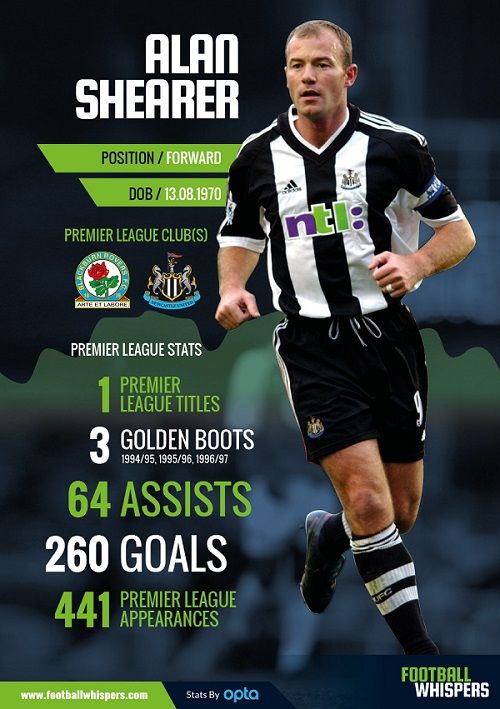 英超第一射手希勒,英超北境之王