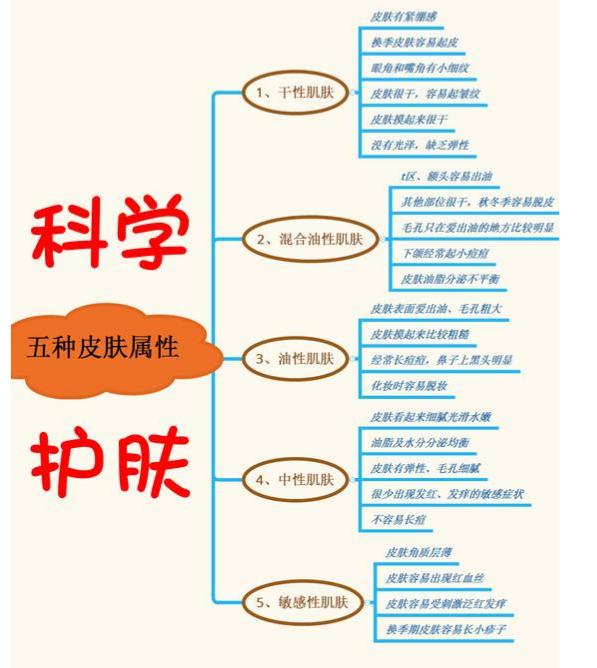 有必要买孕妇专用护肤品吗,孕妇专用护肤品坑爹吗图片