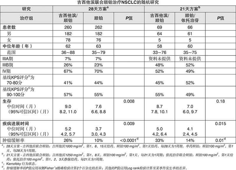 每日一药：盐酸吉西他滨（GemcitabineHCl）