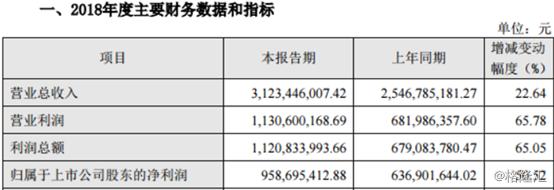 大智慧股票大涨,大智慧股票还有希望涨吗
