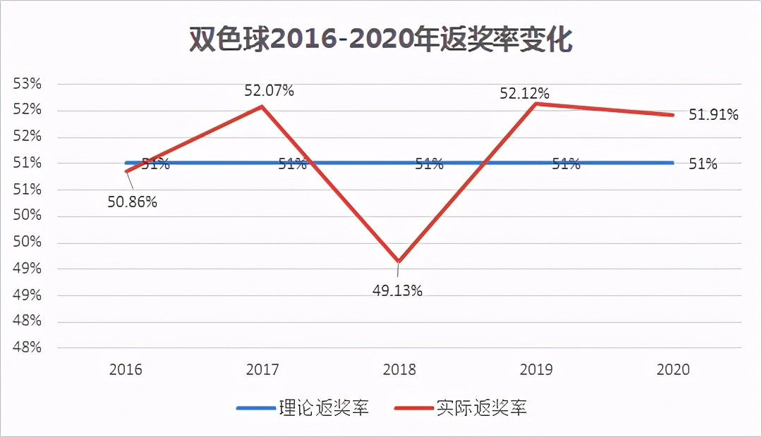 数字彩票返奖率,彩票返奖率高的玩法