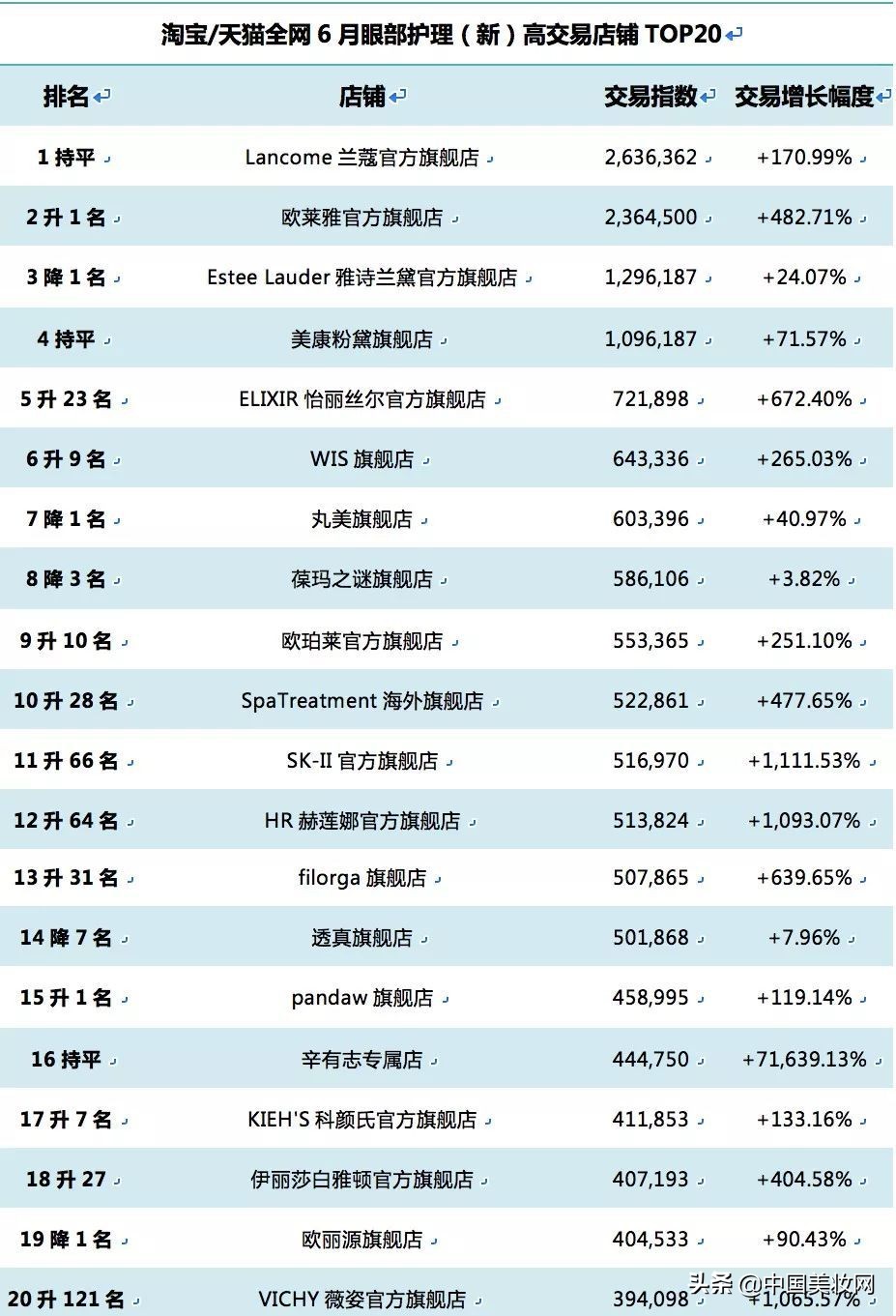 丸美最好的眼霜是哪款,丸美眼霜多肽和眼部精华哪个好