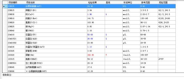 身体有时水肿有时就消失怎么回事,不明浮肿需警惕小心肾病综合征