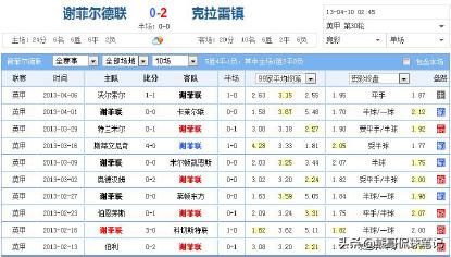足彩让球胜平负玩法,足彩蒙混过关让球输赢规则