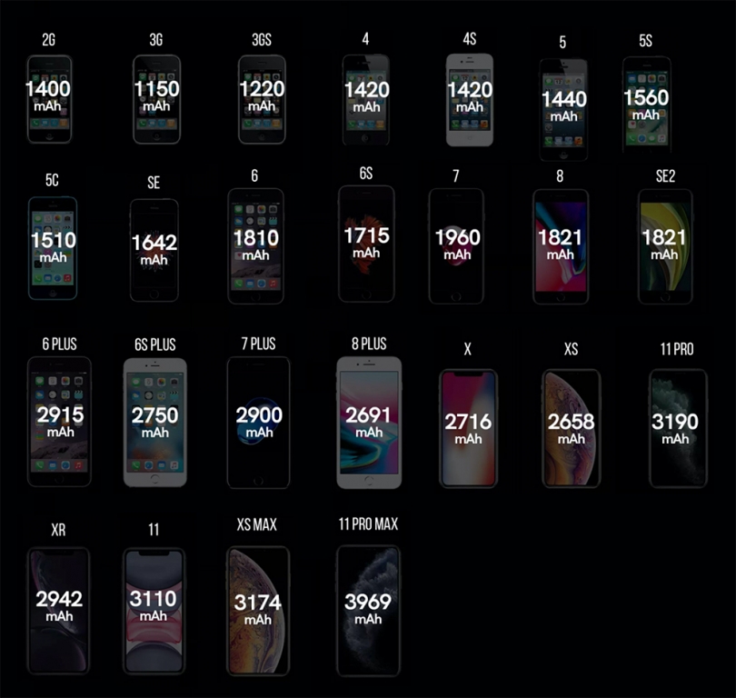 iphone11碰撞测试,iphone11光遇测试