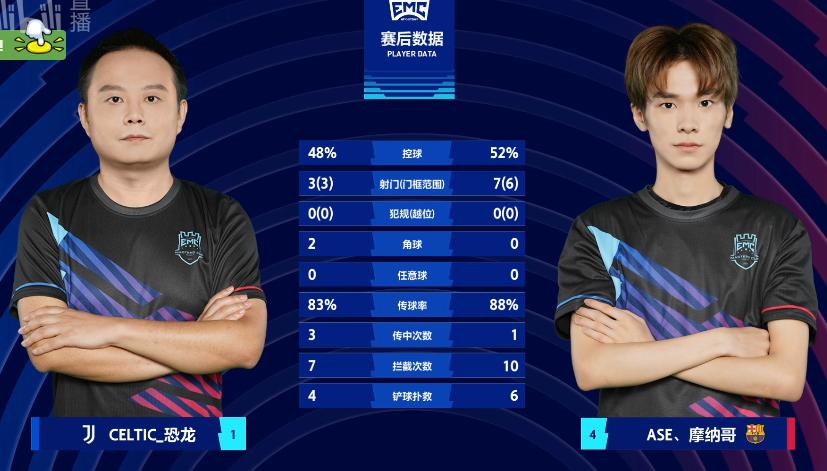 全国决赛变直播教学?这名黑马选手告诉你,实况还可以这么玩