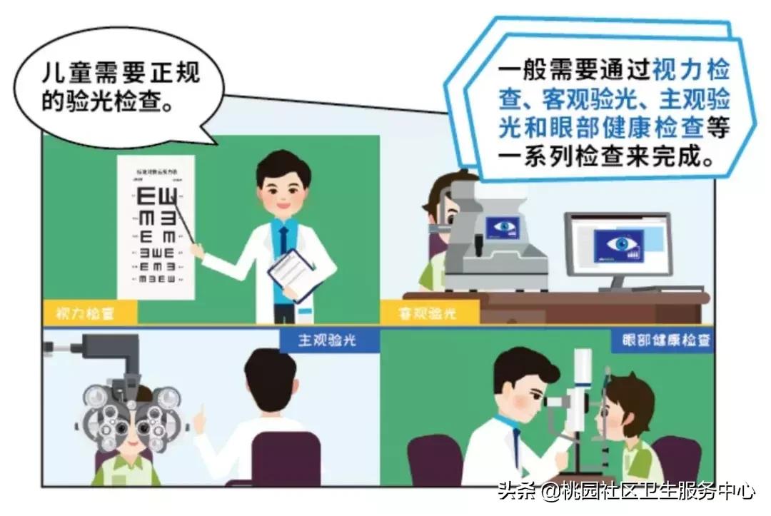 导致近视的措施,近视原因和预防方法