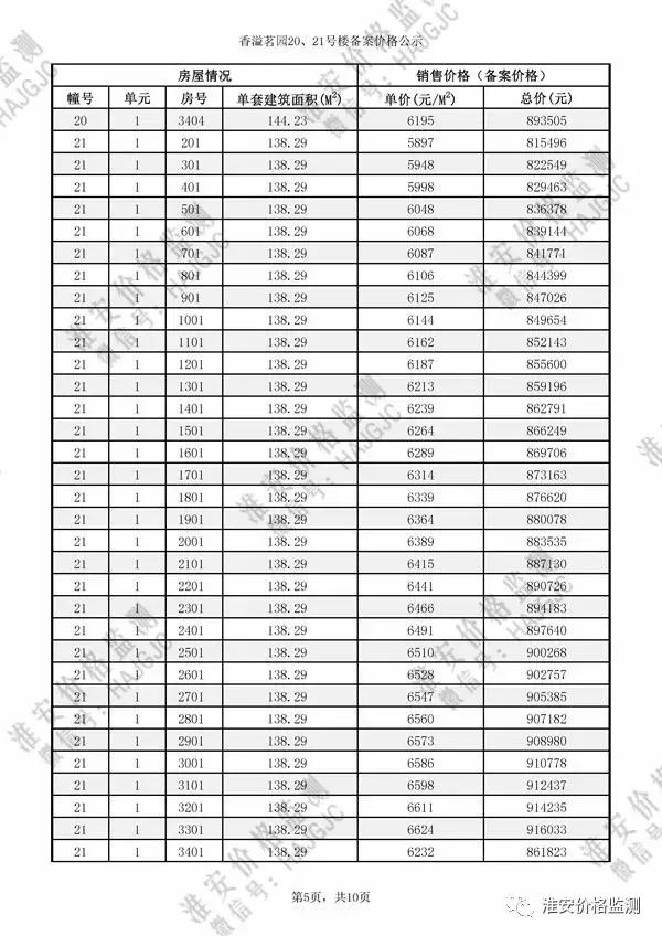 淮安云梦清河二期多少钱一平方,淮安云梦清河二手房价格