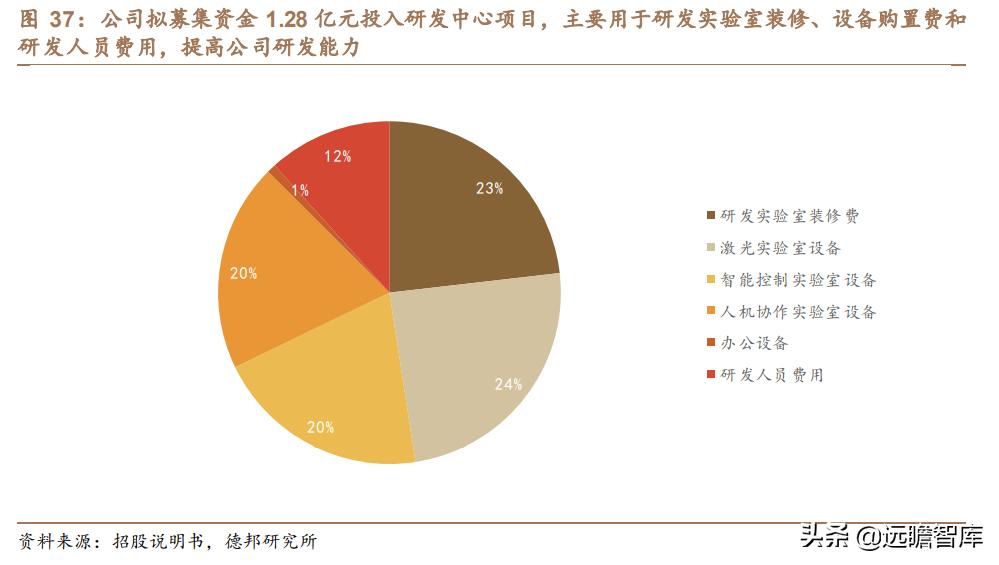 利元亨：专注智能制造，国内锂电池制造装备行业的领先者