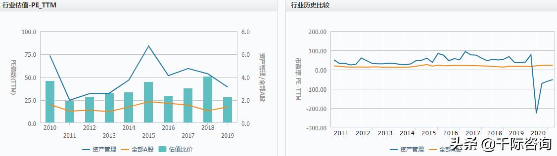 2021资产管理与托管银行行业发展研究报告