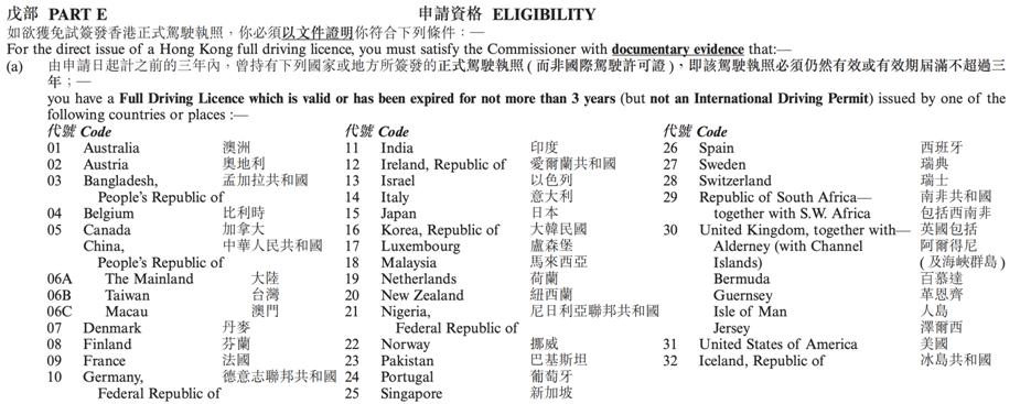 自己去香港怎么办理香港驾照,香港驾照在澳洲可以直接开车吗