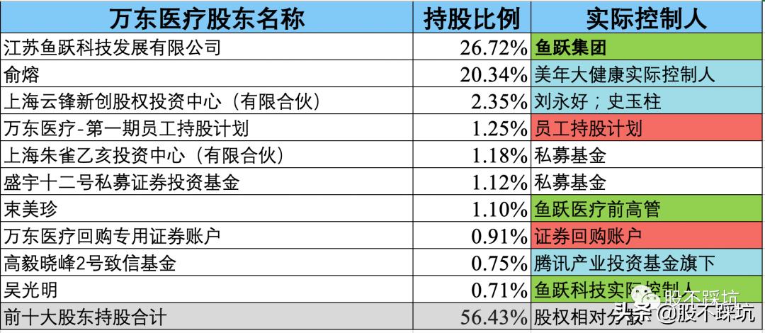 万东医疗：智慧医疗真的只是噱头吗？（上）