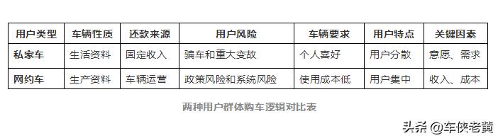 网约车以租代购是什么套路,网约车以租代购零首付新能源汽车