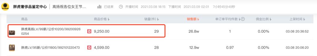 一包难求的lv,二手奢侈品国内也能淘到3000的lv