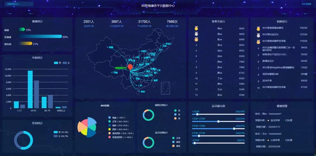 眉山东坡桃花源,眉山七里坪度假区图片