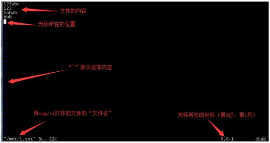 linuxc语言编译常用命令,linux修改配置文件常用命令