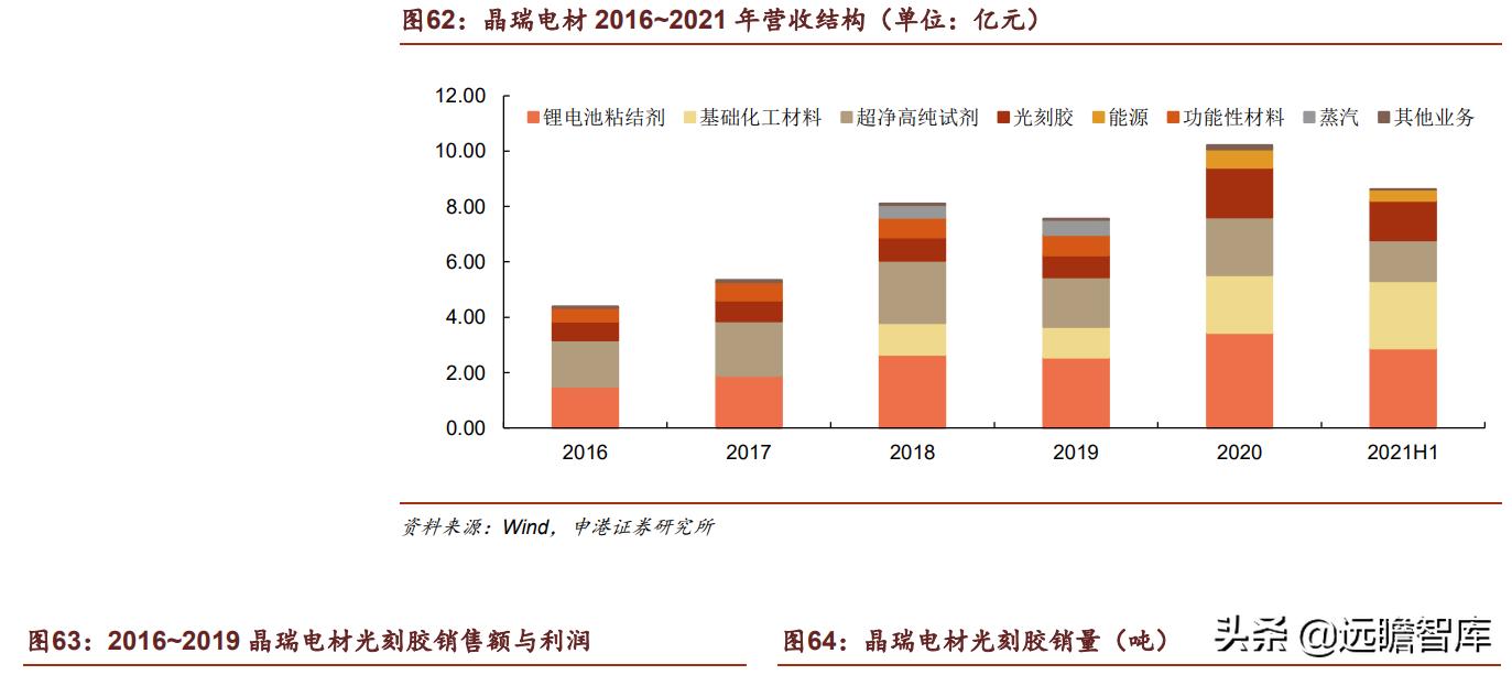 光刻胶:流动的黄金,形成全球群雄争霸格局,国内技术代差仍存在