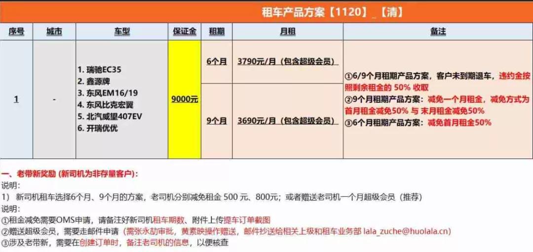 货拉拉和哪个车企造车,货拉拉造车计划