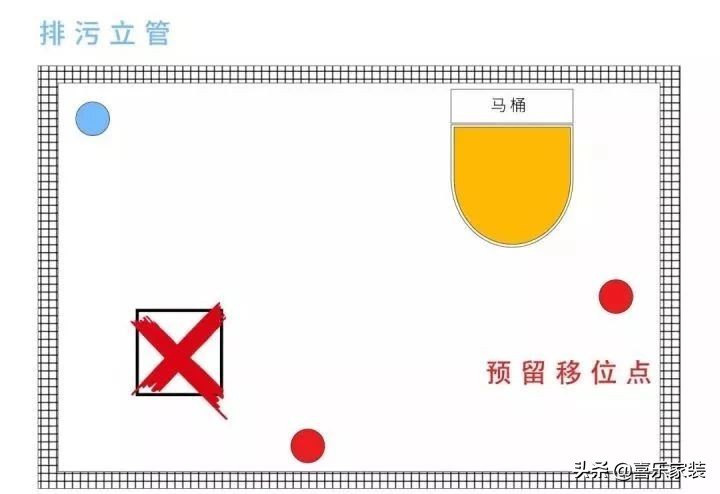马桶移位和改下水管哪个效果好,非下沉式卫生间马桶能移位吗
