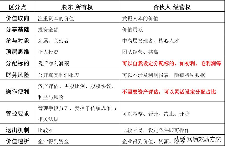 董明珠格力公司员工工资多少钱,格力的薪酬管理分析