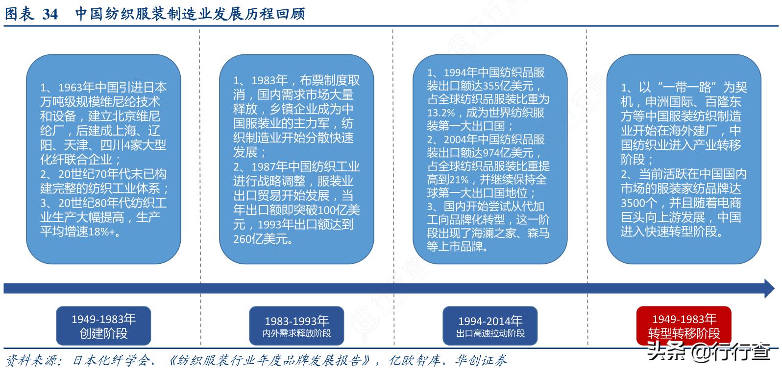 受*疆新**棉花事件影响，国产服装纺织纷纷崛起